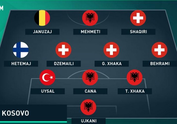 Igrači koji bi mogli zaigrati za Kosovo: Ovaj tim bio bi itekako konkurentan i na Euru